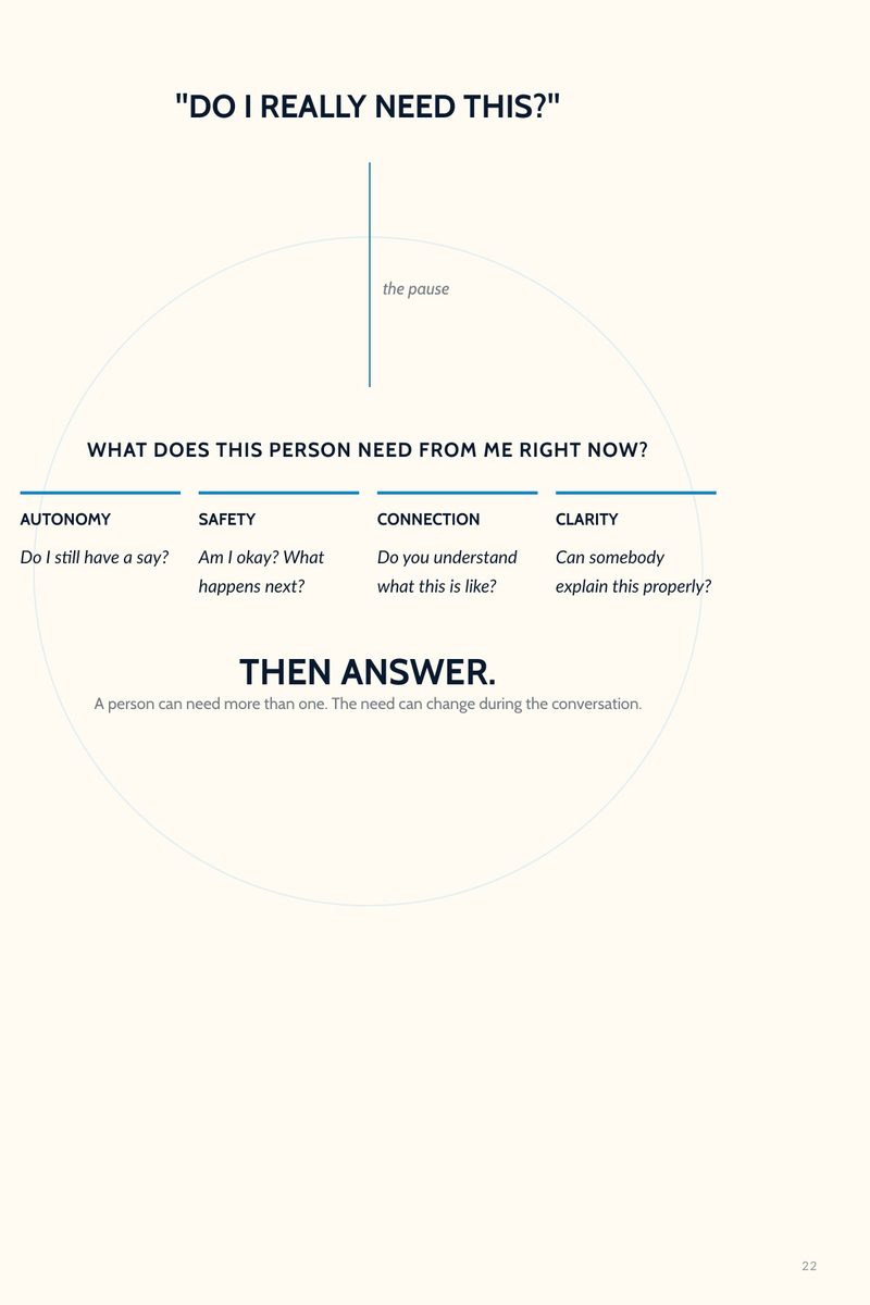 Book page: The Four Communication Needs