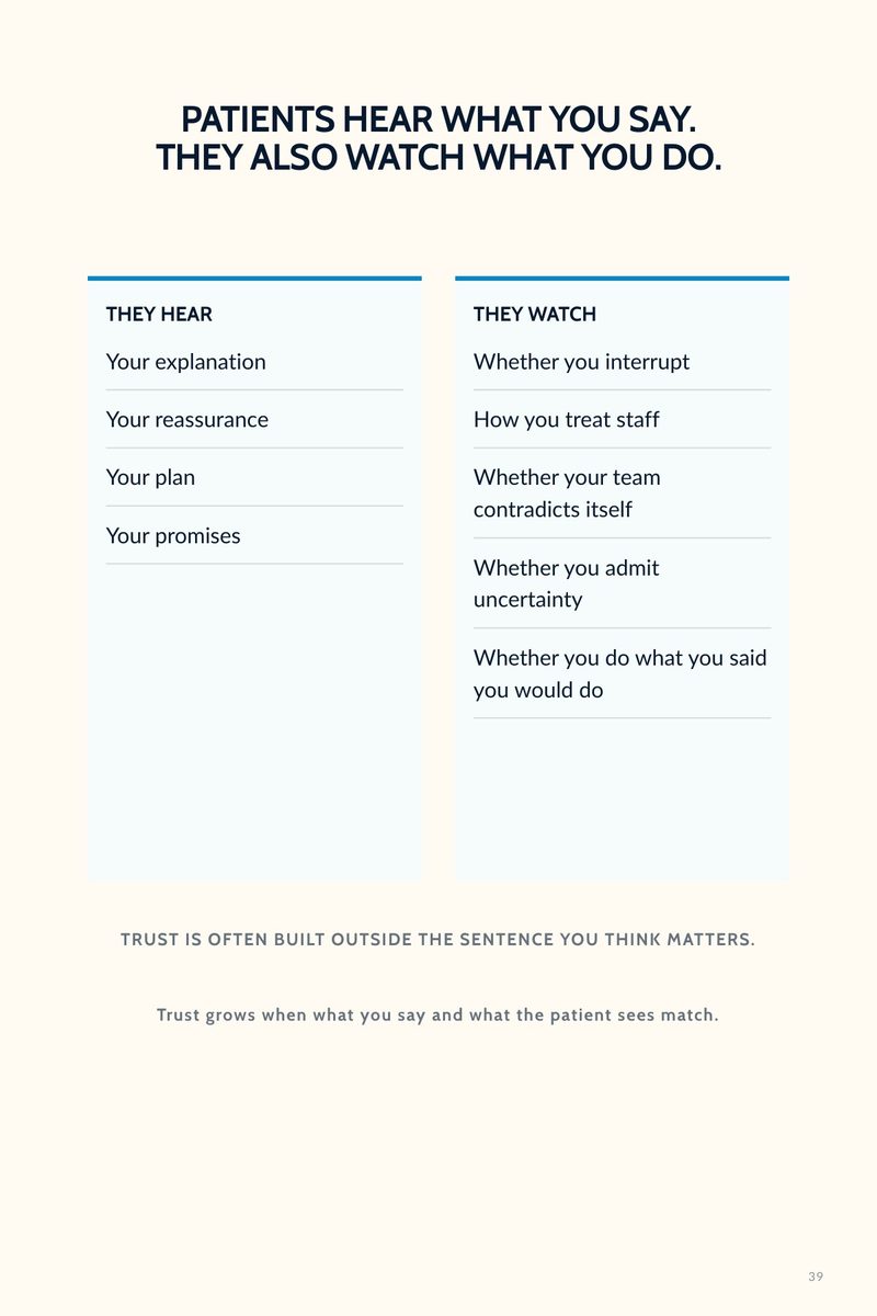 Book page: Patients hear what you say, they also watch what you do